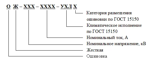 struktura_uslovnogo_oboznacheniya.png struktura_uslovnogo_oboznacheniya.png