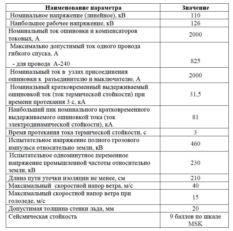 Osnovnye_parametry_i_harakteristiki.png Osnovnye_parametry_i_harakteristiki.png