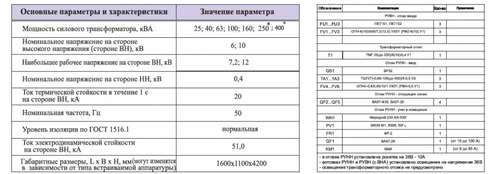 osnovnye_parametry_variant_1.jpg
