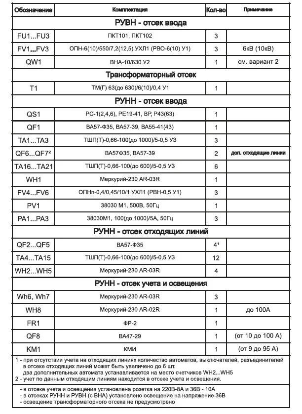 tipovaya_odnolineynaya_shema2(1).jpg tipovaya_odnolineynaya_shema2(1).jpg
