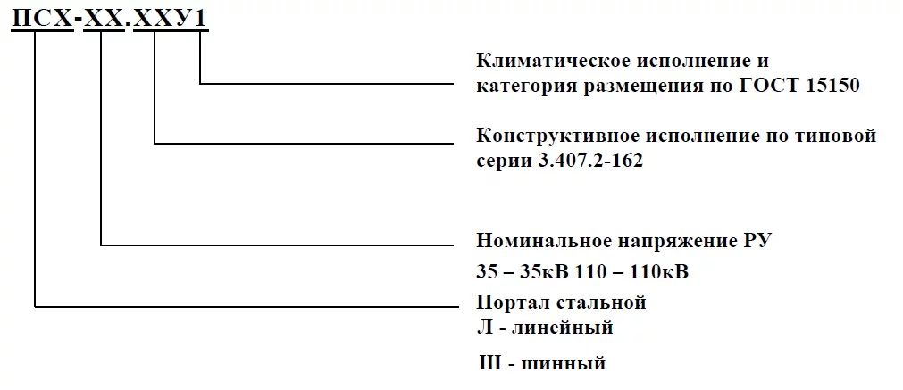Struktura_uslovnogo_oboznacheniya_dlya_portalov.jpg Struktura_uslovnogo_oboznacheniya_dlya_portalov.jpg