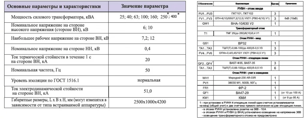 osnovnye_parametry_variant_2.jpg