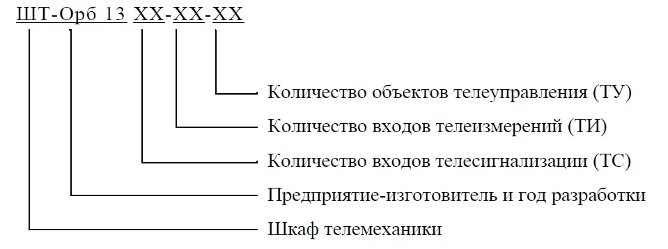 Struktura_uslovnogo_oboznacheniya(1).jpg