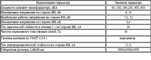 osnovnye_paramerty_i_harakteristiki.jpg