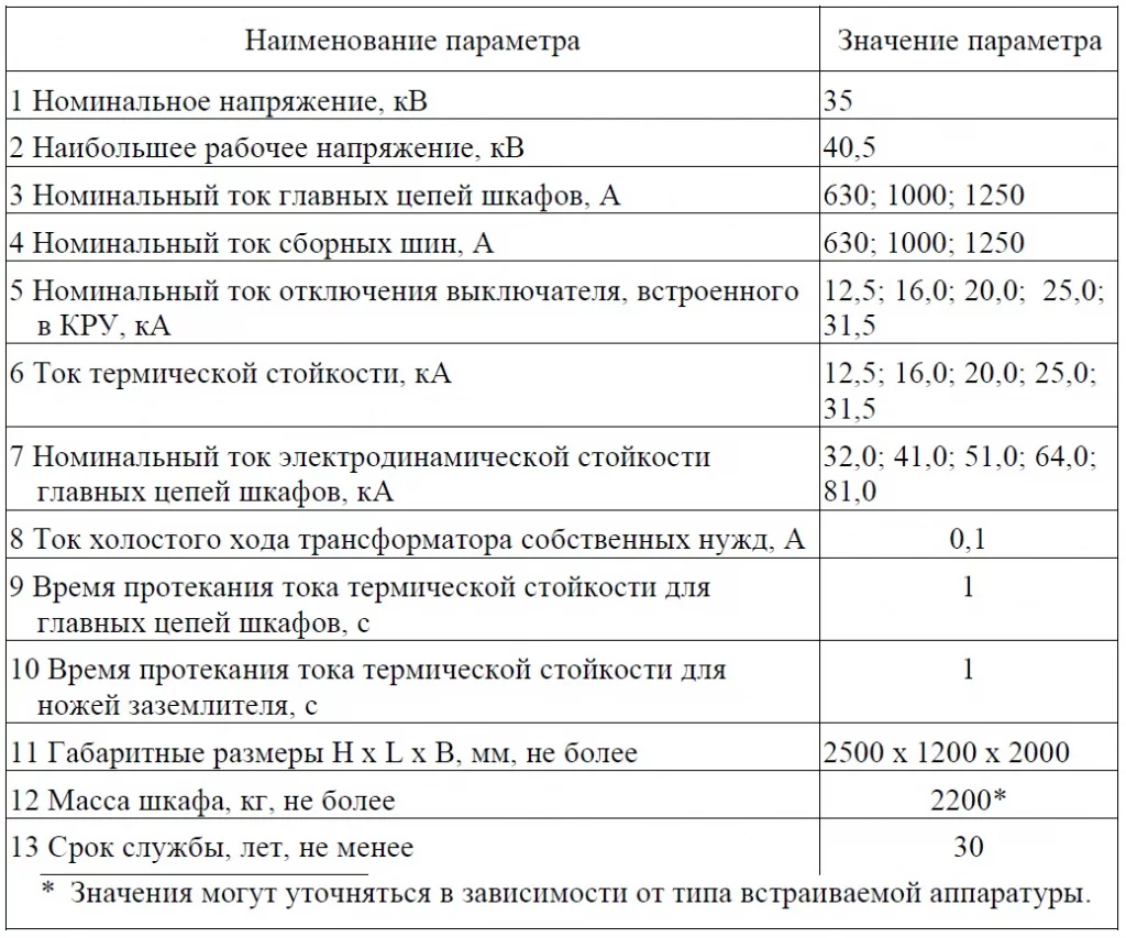 Tablica_parametrov_KRU-Orb08.jpg Tablica_parametrov_KRU-Orb08.jpg