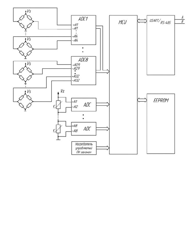 функциональная схема МСД1-Photoroom.png