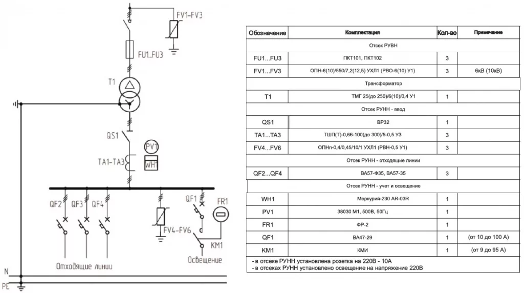 tipovaya_elektronnaya_shema_KTPN-Orb07MCh.jpg tipovaya_elektronnaya_shema_KTPN-Orb07MCh.jpg