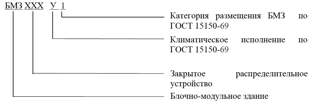 Struktura_ulovnogo_oboznacheniya_BMZ-ZRU.jpg