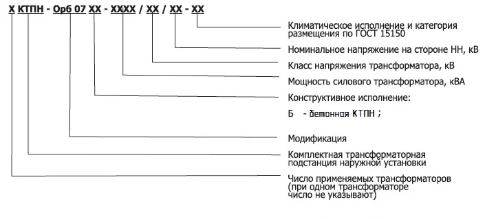 Struktura_uslovnogo_oboznacheniya(2).jpg