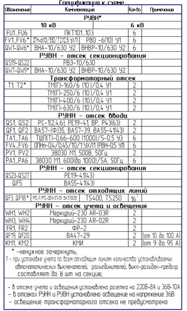 k_tipovoy_elektricheskoy_sheme_()specifikaciya.jpg