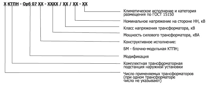 Struktura_uslovnogo_oboznacheniya(3).jpg Struktura_uslovnogo_oboznacheniya(3).jpg