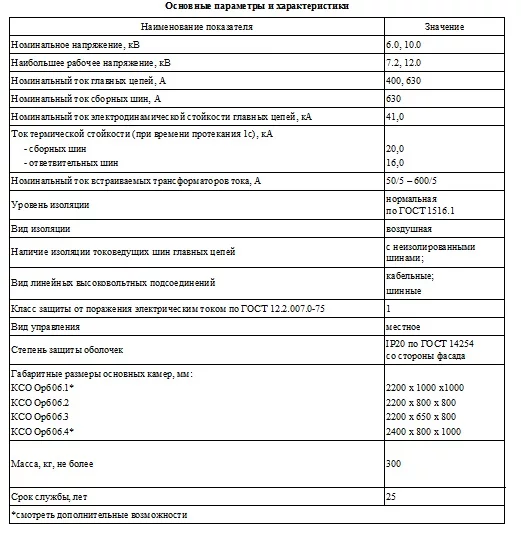 Osnovynye_parametry_i_harakteristiki.jpg Osnovynye_parametry_i_harakteristiki.jpg