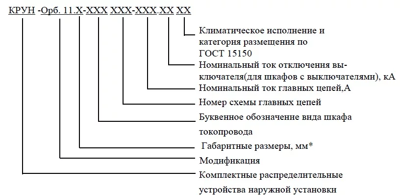 Struktura_KRUN-Orb11.jpg