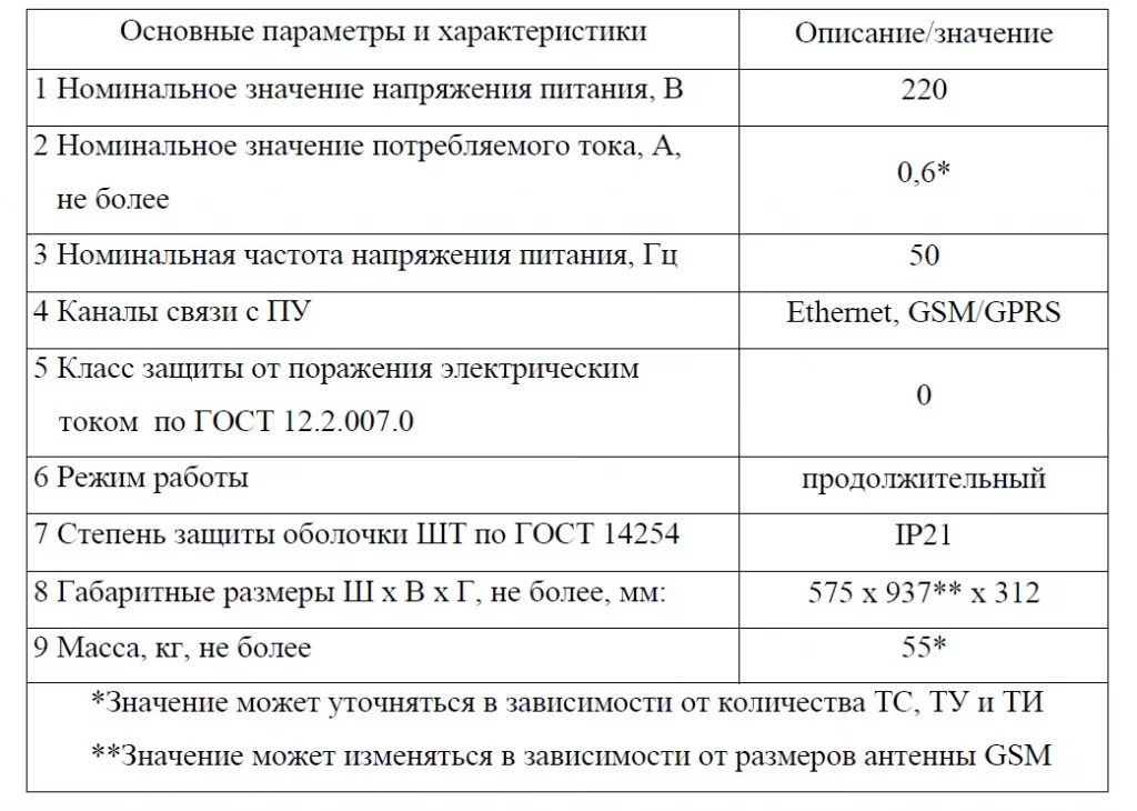 Parametry_i_harakteristiki.jpg