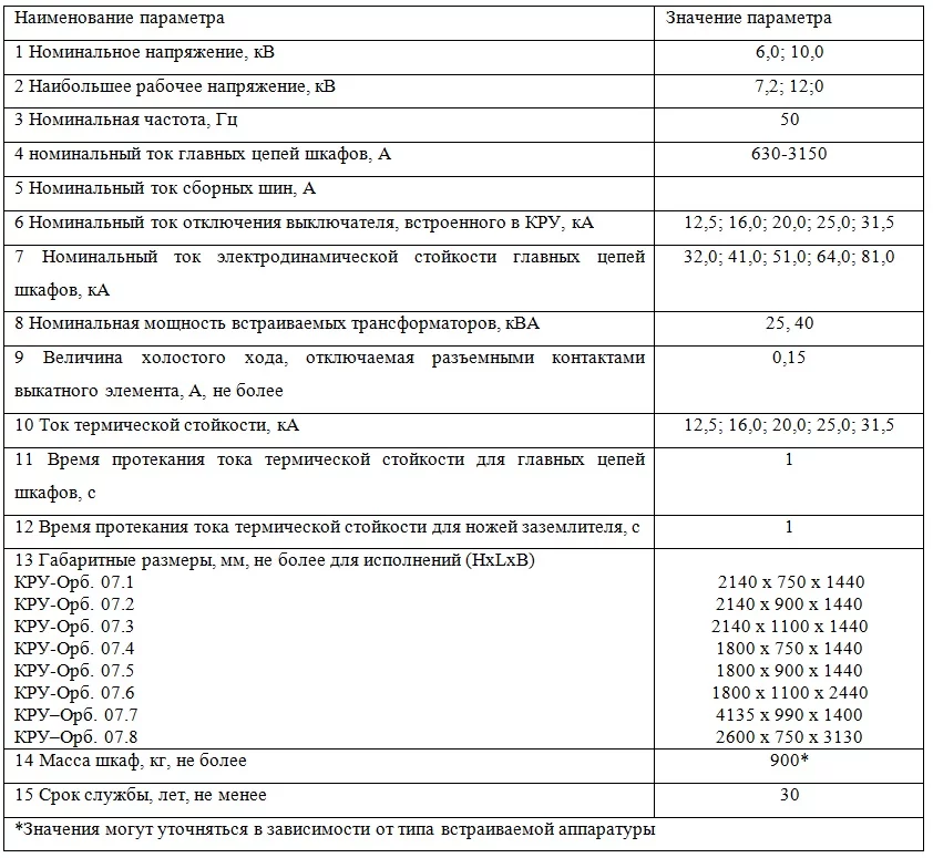 osnovnye_parametry_i_harakteristiki.jpg osnovnye_parametry_i_harakteristiki.jpg